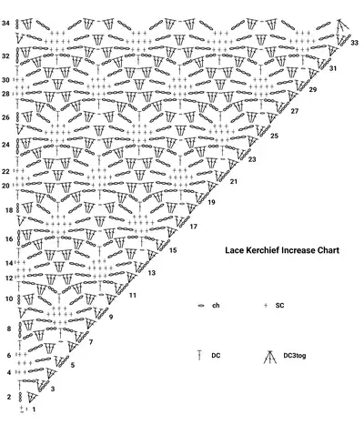 Lace Kerchief Pattern step 4 - final assembly and finishing